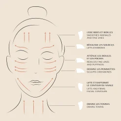 Outils De Massage|Beauty Tools*Oh My Cream Skincare Gua Sha Visage